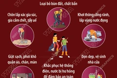 Một số lưu ý khi vệ sinh nhà cửa, dọn dẹp môi trường sau ngập lụt