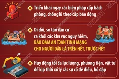 Tập trung phòng, chống lũ, lụt, lũ ống, lũ quét, sạt lở đất ở Bắc Bộ