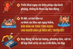 Tập trung phòng, chống lũ, lụt, lũ ống, lũ quét, sạt lở đất ở Bắc Bộ