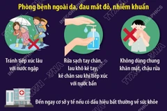 Một số lưu ý phòng bệnh hiệu quả trong mùa mưa lũ