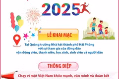 Ngày 24/3, đồng loạt tổ chức Ngày chạy Olympic vì sức khỏe toàn dân 2025