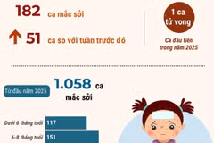 Hà Nội tiêm vaccine phòng sởi cả thứ Bảy và Chủ nhật