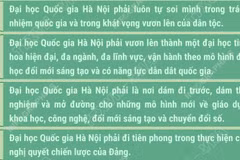 7 nhiệm vụ trọng tâm Đại học Quốc gia Hà Nội cần tập trung thực hiện