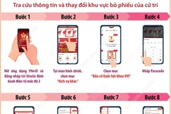 Cách tra cứu thông tin và thay đổi khu vực bỏ phiếu trên VNeID