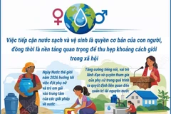 Ngày Nước thế giới 2026 có chủ đề "Nước và Bình đẳng giới"