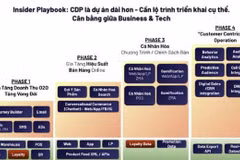 Chiến lược tăng trưởng 2025 – Bạn có đang đi sau đối thủ?