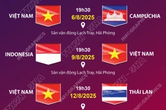 Lịch thi đấu của Đội tuyển Việt Nam tại Giải vô địch Bóng đá Nữ Đông Nam Á 2025