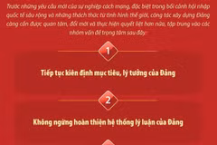 Tổng Bí thư: Công tác xây dựng Đảng cần tập trung vào 7 nhóm vấn đề trọng tâm