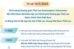Quan hệ Đối tác chiến lược tăng cường Việt Nam-Thái Lan