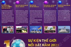 10 sự kiện thế giới nổi bật năm 2025 do TTXVN bình chọn