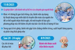 Ca ghép tủy Thalassemia đầu tiên ở Việt Nam được thực hiện từ nguồn tủy từ mẹ