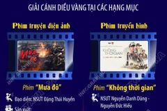 “Mưa đỏ” giành giải Cánh diều Vàng 2025 hạng mục phim truyện điện ảnh