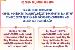 Kết luận số 178-KL/TW: Các nhiệm vụ của Ban Nội chính Trung ương