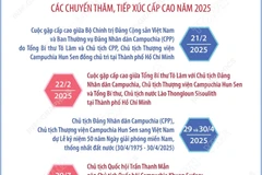 Vun đắp tình hữu nghị truyền thống Việt Nam-Campuchia