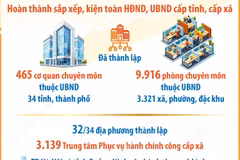 Nhiều kết quả quan trọng sau gần 2 tháng vận hành chính quyền địa phương 2 cấp