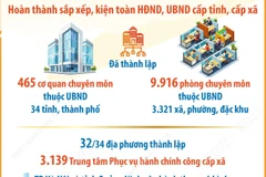 Nhiều kết quả quan trọng sau gần 2 tháng vận hành chính quyền địa phương 2 cấp