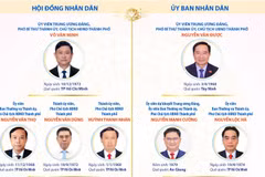 Các chức danh lãnh đạo chủ chốt của Thành phố Hồ Chí Minh nhiệm kỳ 2026-2031