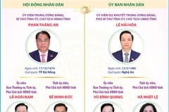 Các chức danh lãnh đạo chủ chốt của tỉnh Cao Bằng nhiệm kỳ 2026-2031