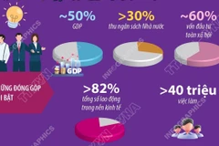 Kinh tế tư nhân: Trụ cột kiến tạo động lực tăng trưởng mới