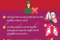 Khuyến cáo chiêu trò giả danh công an để lừa đảo