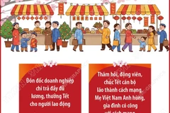 Thủ tướng đôn đốc thực hiện nhiệm vụ phục vụ Nhân dân đón Tết Bính Ngọ