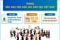Tháng “Sắc màu văn hóa các dân tộc Việt Nam”