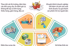 Tăng cường công tác quản lý, điều hành và bình ổn giá