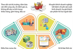 Tăng cường công tác quản lý, điều hành và bình ổn giá