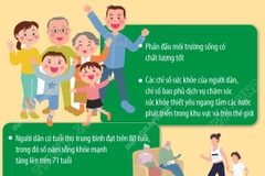 Xây dựng hệ thống y tế hiện đại, công bằng, hiệu quả, bền vững vào năm 2045