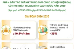 Thái Nguyên phấn đấu trở thành trung tâm công nghiệp hiện đại