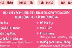 Phân luồng giao thông phục vụ Đại hội toàn quốc Hội Nông dân Việt Nam lần thứ IX