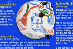 Những điều lý thú về trái bóng Trionda tại World Cup 2026