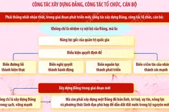 Đổi mới phương thức lãnh đạo của Đảng để làm cho đất nước tự chủ chiến lược