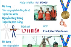 Trịnh Thu Vinh giành 2 Huy chương Vàng và phá 2 kỷ lục SEA Games