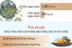 Công tác giải phóng mặt bằng trên địa bàn thành phố Hà Nội