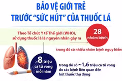 Tuần lễ Quốc gia không thuốc lá: Bảo vệ giới trẻ trước “sức hút” của thuốc lá