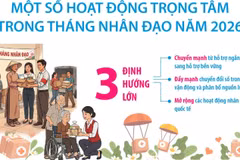 Một số hoạt động trọng tâm trong Tháng Nhân đạo năm 2026