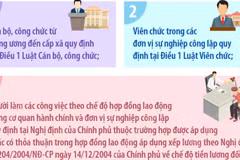 Chín nhóm đối tượng được tăng lương cơ sở từ 1/7/2026