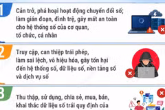 Năm hành vi bị nghiêm cấm trong chuyển đổi số từ ngày 1/7/2026
