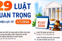 29 luật quan trọng có hiệu lực từ ngày 1/7/2026