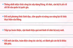 Trọng tâm công tác xây dựng Đảng, công tác tổ chức, cán bộ