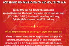 Ban Bí thư yêu cầu tiến hành đổi Thẻ đảng viên trong toàn Đảng