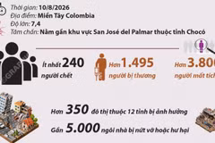 Động đất tại Colombia đã khiến ít nhất 240 người thiệt mạng