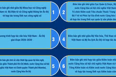 Các văn kiện hợp tác giữa Việt Nam-Ấn Độ