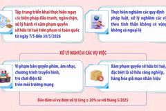 Ra quân ngăn chặn, xử lý hành vi xâm phạm quyền sở hữu trí tuệ trên toàn quốc
