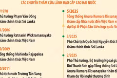Quan hệ hữu nghị truyền thống Việt Nam-Sri Lanka