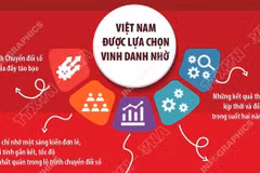 Việt Nam được vinh danh Giải thưởng Lãnh đạo Chính phủ GSMA 2026