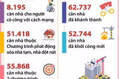 Tính đến hết tháng 2, cả nước hỗ trợ xóa hơn 115.000 nhà tạm, nhà dột nát 