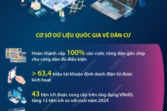 Đề án 06 mang lại hiệu quả thiết thực cho người dân, doanh nghiệp