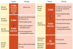 Quốc hội thông qua Nghị quyết về cơ chế, chính sách phát triển kinh tế tư nhân